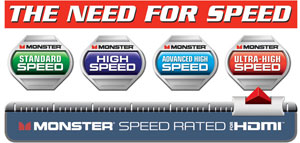 Monster Speed Rating